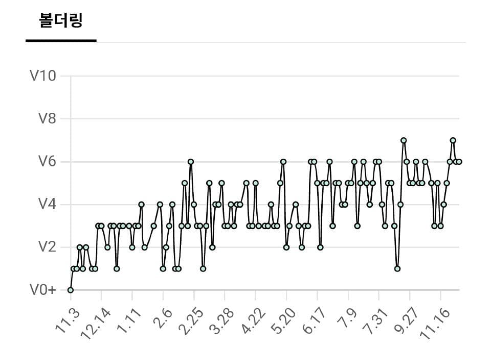 게시물 사진 1