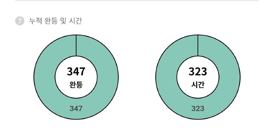 게시물 사진 1